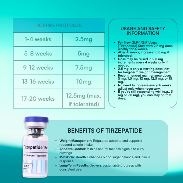 Formiv Tirzapetide 15mg